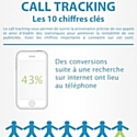 [Infographie] Le téléphone reste un outil de conquête