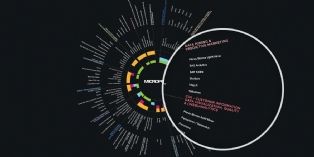 CRM : cartographie des outils de la relation client