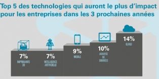 Top 5 des technologies disruptives de demain