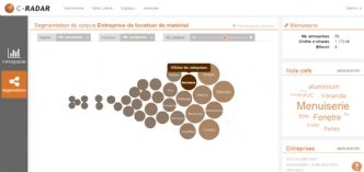 Data Publica lance C-Radar, outil de vente prédictive