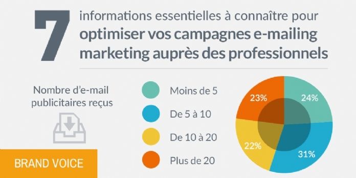 Email BtoB et sur-sollicitation de professionnels : comment optimiser vos campagnes ?