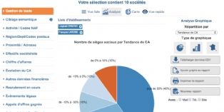 Génération de leads: Corporama détecte les prospects prioritaires