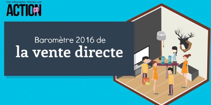 [Infographie] La vente directe confirme son dynamisme