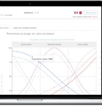Pilotage commercial : Fox Close, pour guider le commercial dans sa vente
