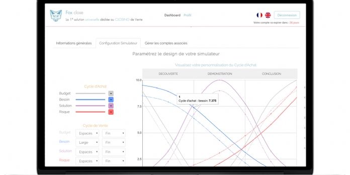 Fox Close, pour guider le commercial dans sa vente