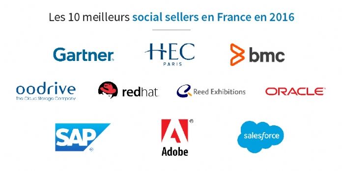 Le Top 10 des entreprises à la pointe du social selling en France