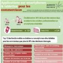 Techno : Smartphones et tablettes : quelles applis pour les commerciaux ?