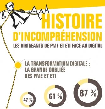 Stratégie commerciale : Les PME et ETI tardent à prendre le pli du digital