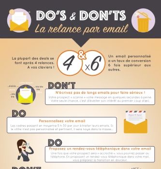 Conquête client : Relancer avec succès clients et prospects par e-mail