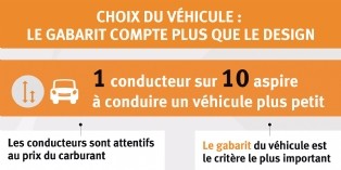 Techno : Véhicule d'entreprise: c'est la taille qui compte
