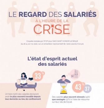 Management : Bien-être au travail : un enjeu devenu prioritaire pour les salariés